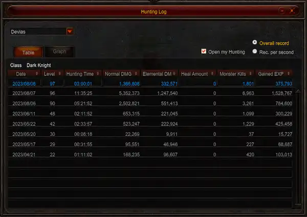Hunting Log Table